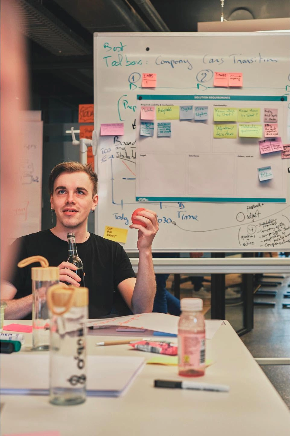 Digital Product Consulting